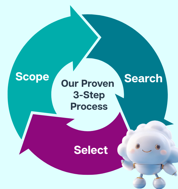HRIS Selection for Busy HRs | Select package | Silver Cloud