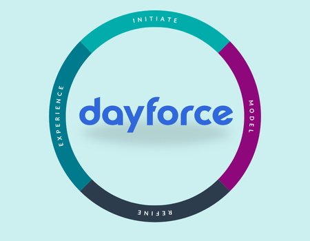 Dayforce Implementation Process