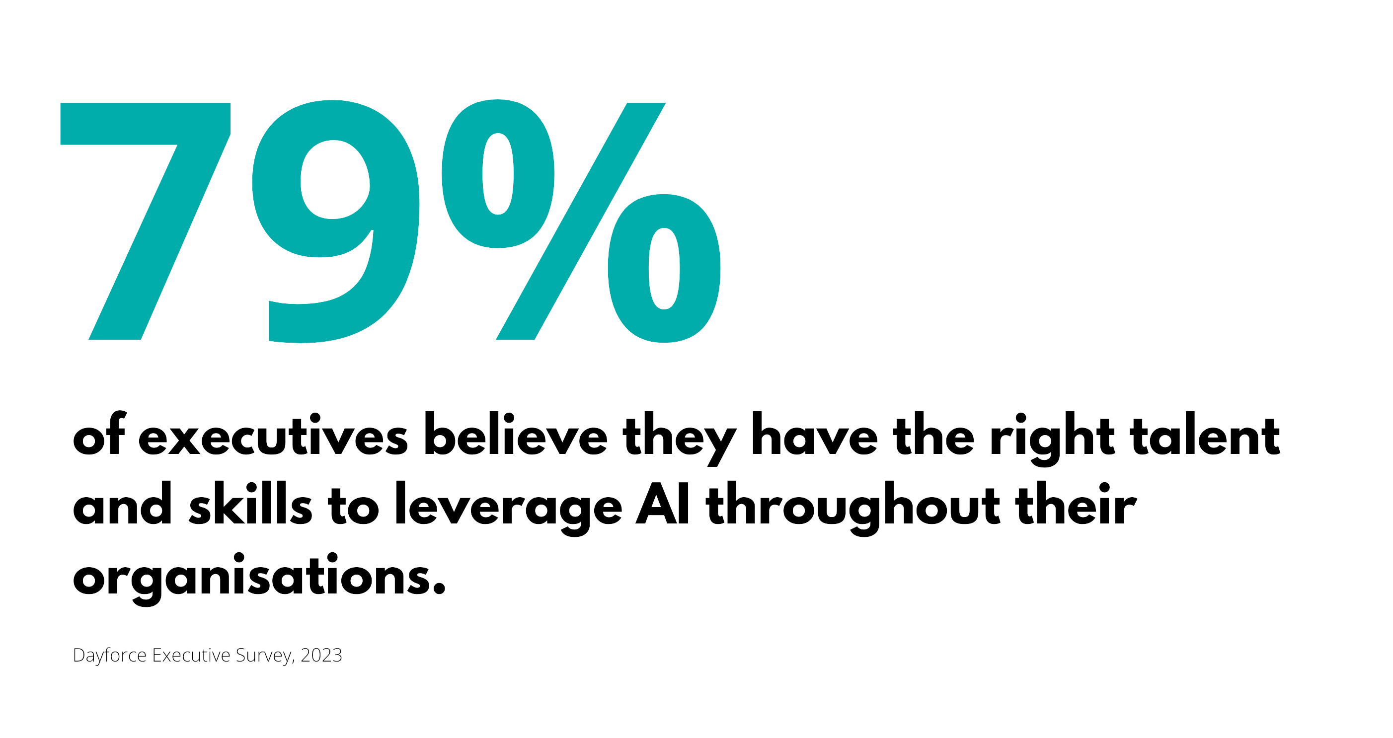 79% of executives believe they have the right talent and skills to leverage AI throughout their organisations. (2)
