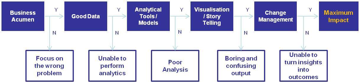 Defining HR Analytics Competencies