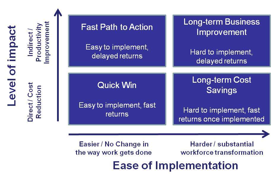 Defining the HR Analytics Approach