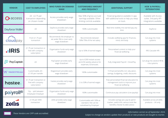 Earned wage access comparison chart