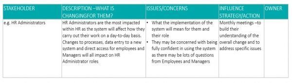 HR Admin stakeholder example