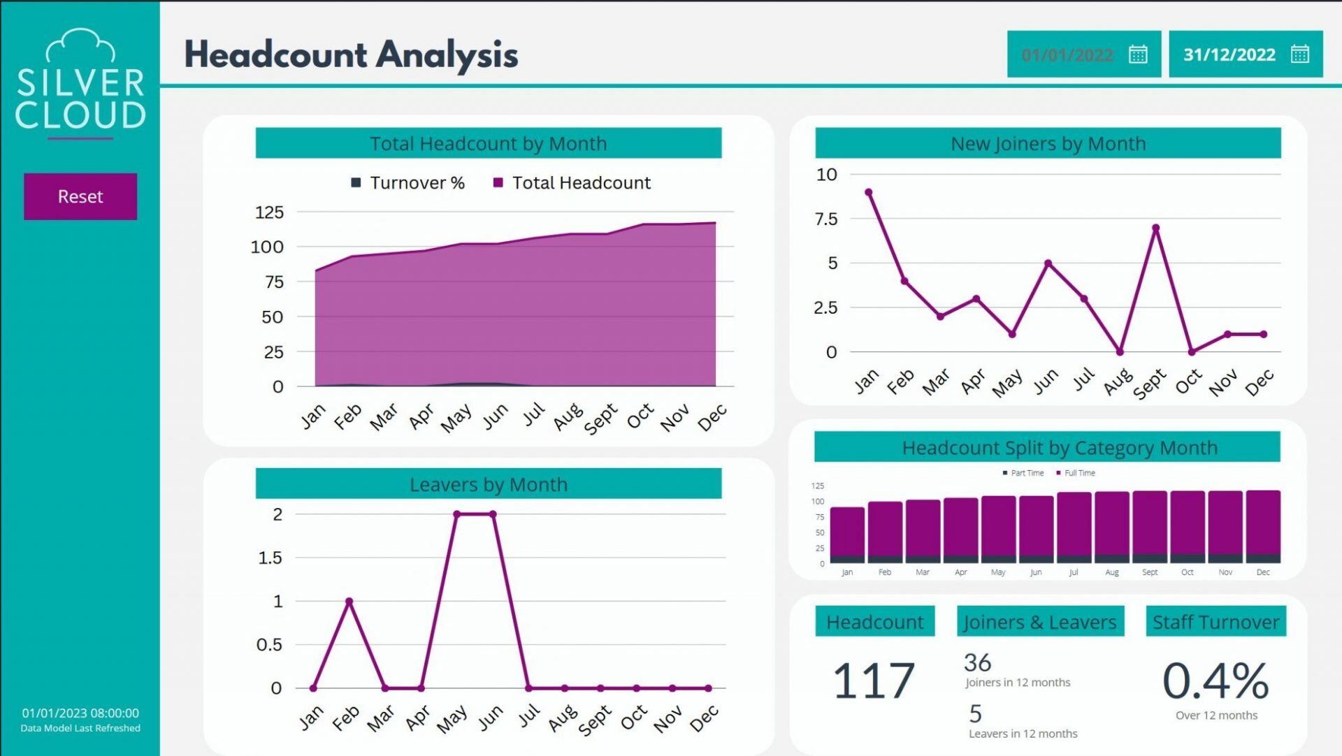 HR Data Dashboard - Headcount Analysis
