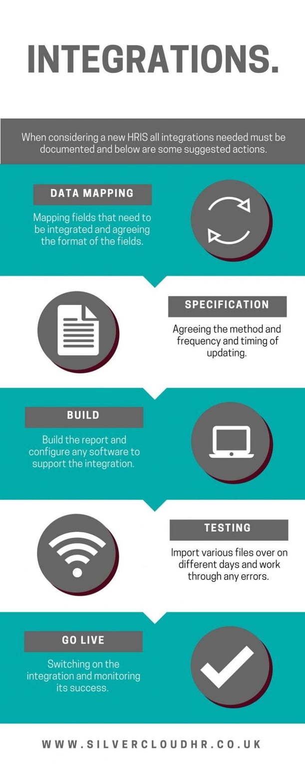 HRIS Integrations - recommended steps