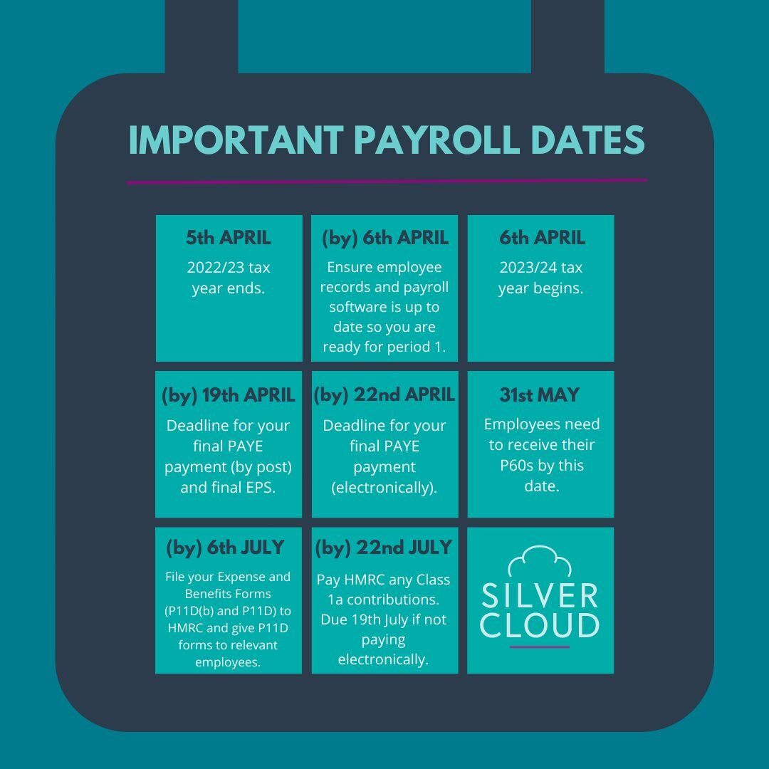 Important Payroll Dates