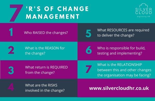 7 Rs of change management