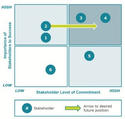 Stakeholder Map