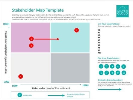 Stakeholder Map Template 2023