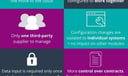 Stand-alone vs Integrated Systems Infographic