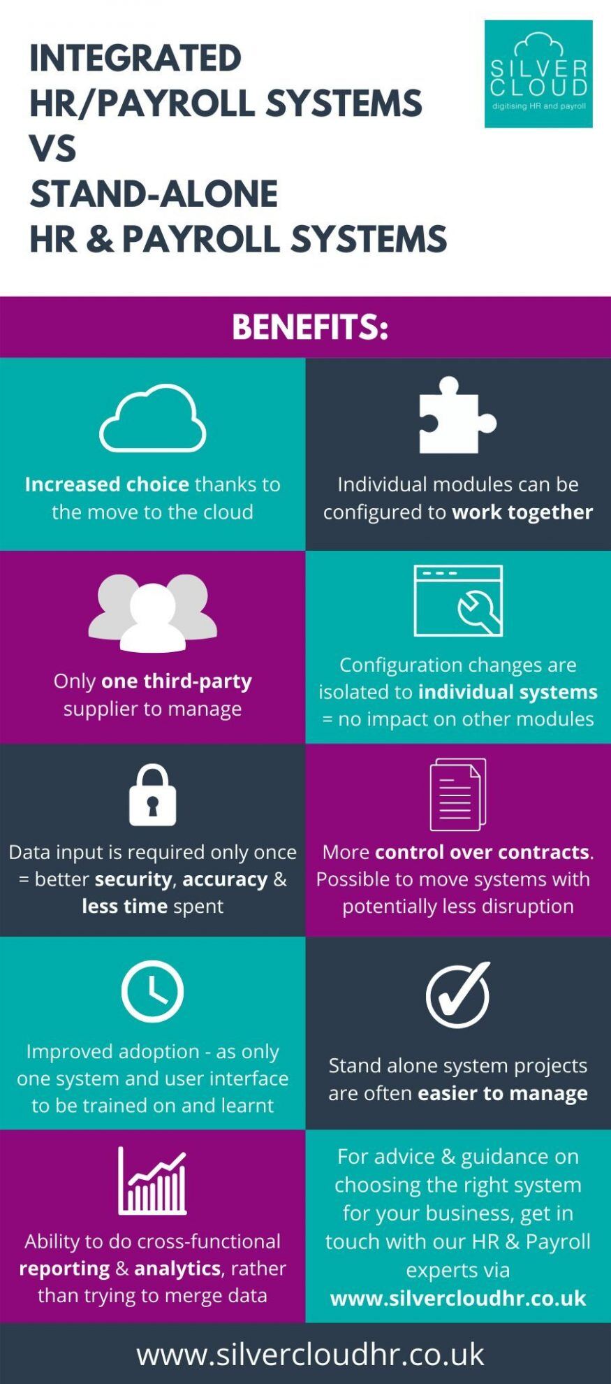 Stand-alone vs Integrated Systems Infographic