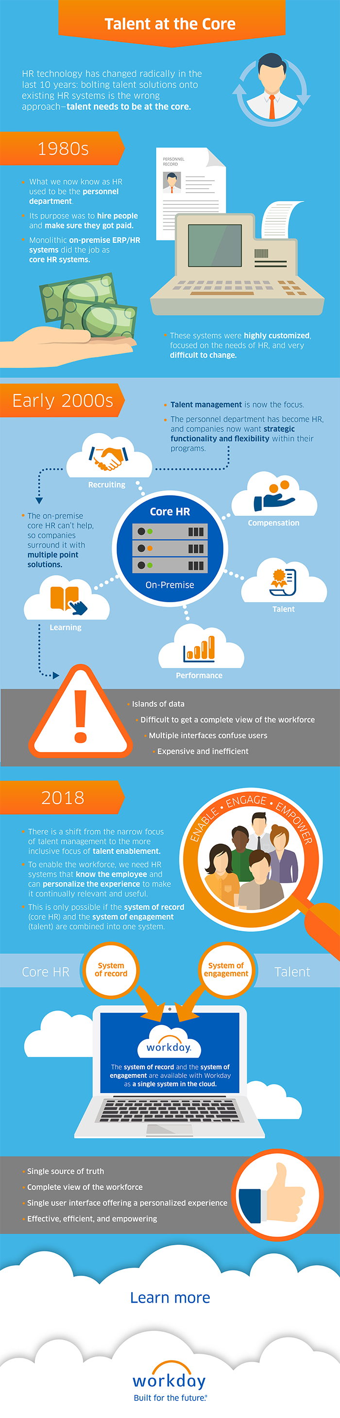 Talent at the Core Infographic