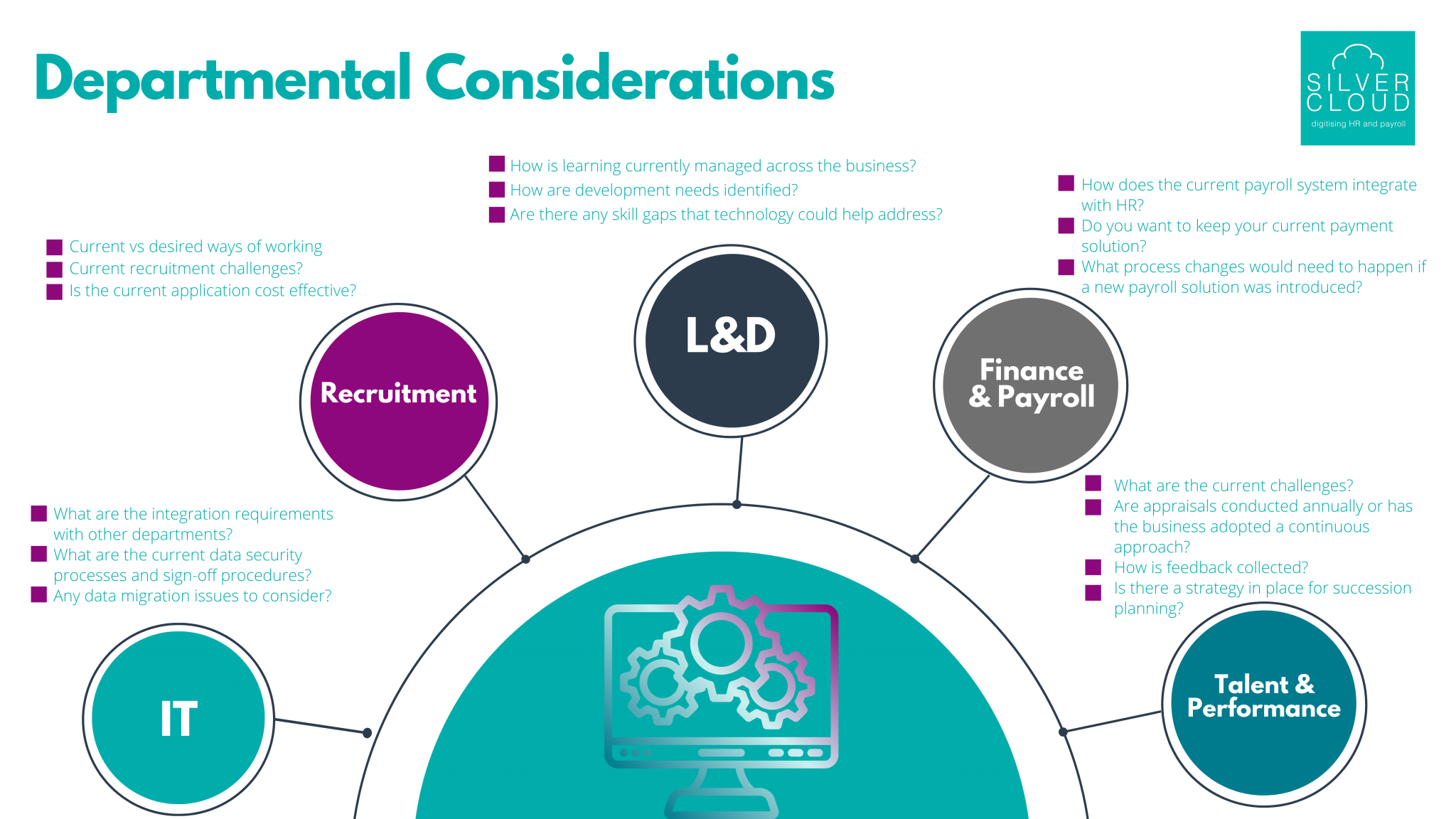 Departmental HRIS Considerations